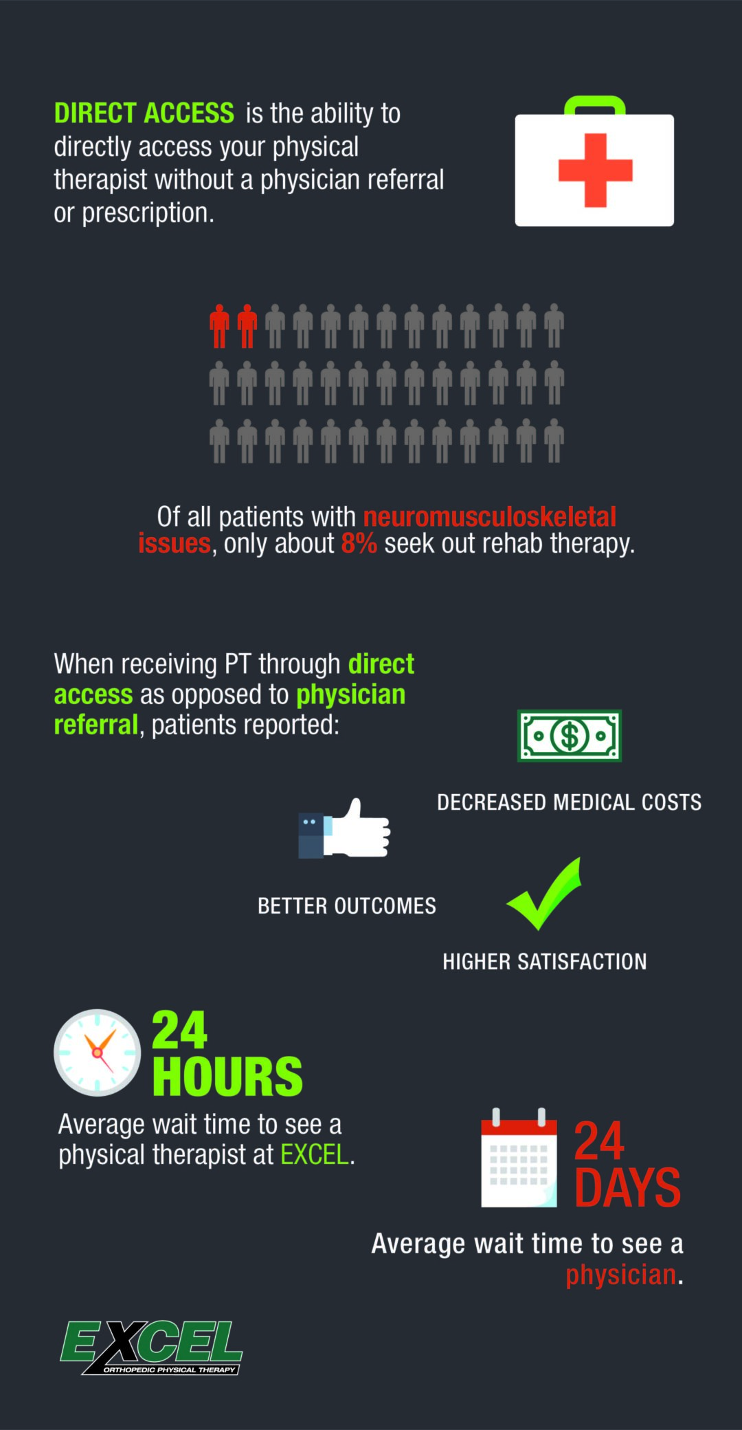 What is Direct Access? [Infographic] - Excel Physical Therapy